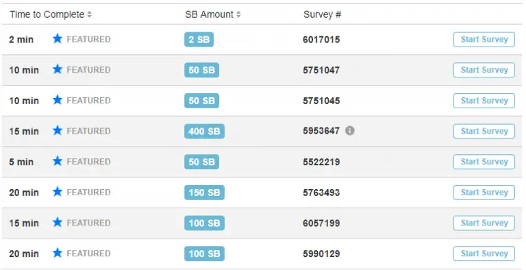 Swagbucks Surveys | Best Way To Earn Online