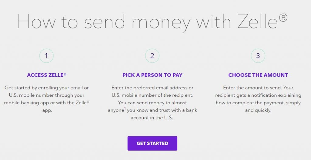 Send Money with Zelle