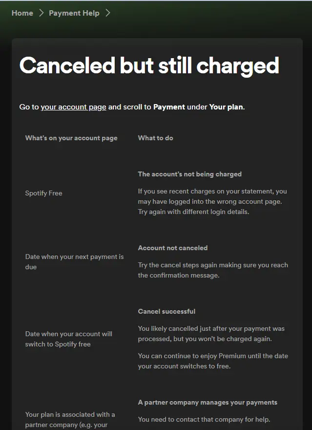 Cancel Spotify premium but still get charged