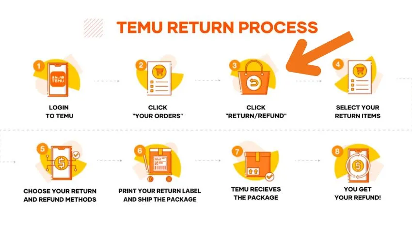 How to return item on Temu